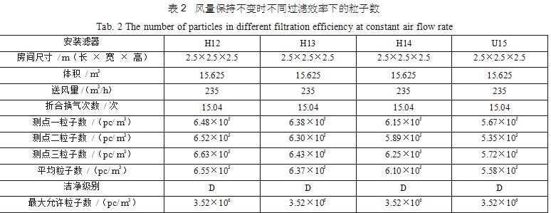 安徽洁净车间