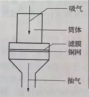 安徽无菌室