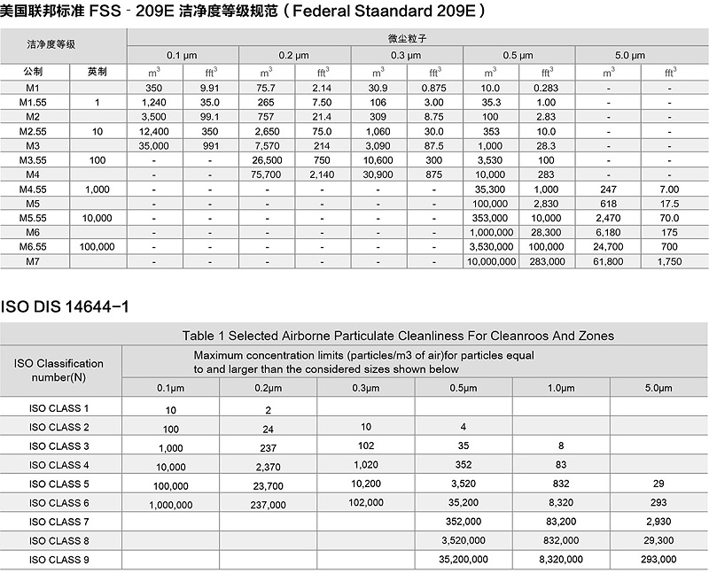 安徽净化