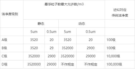 安徽无尘车间