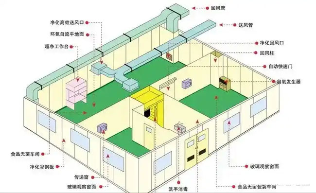 合肥洁净厂房通风空调