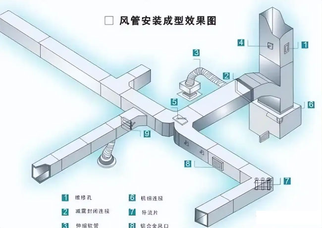 合肥洁净厂房通风空调