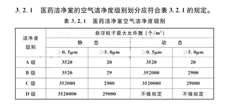 安徽制药车间净化工程