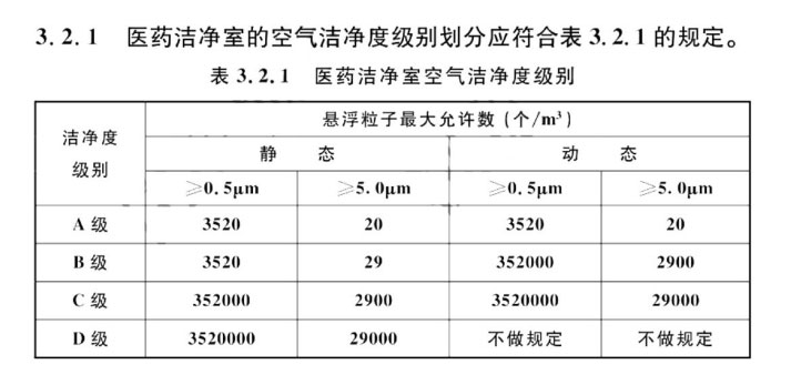 安徽药剂制药车间净化工程